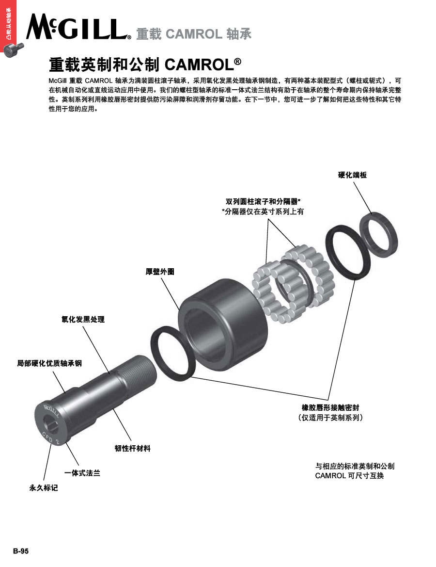 重载英制和公制CAMROL_01